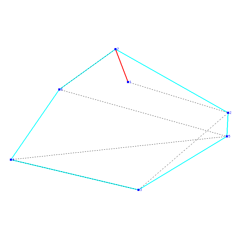 Flugauswertung